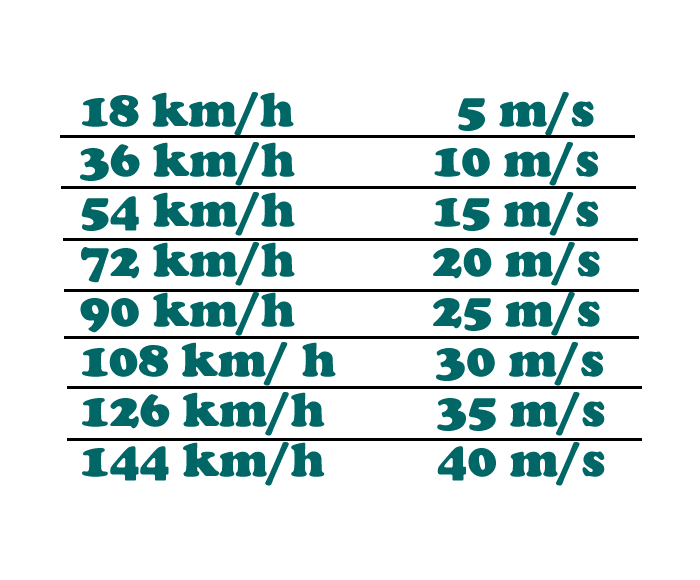 Quantos Km Fazer Em 1 Hora 